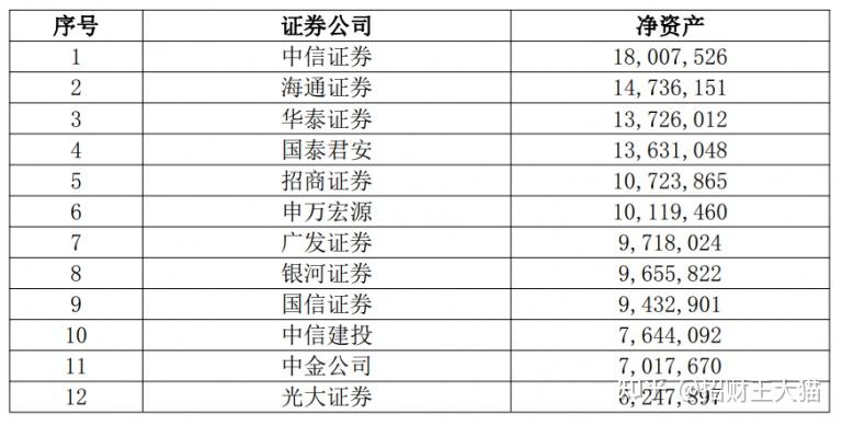 艾森股份：12月18日接受机构调研，中信建投证券、国信证券等多家机构参与