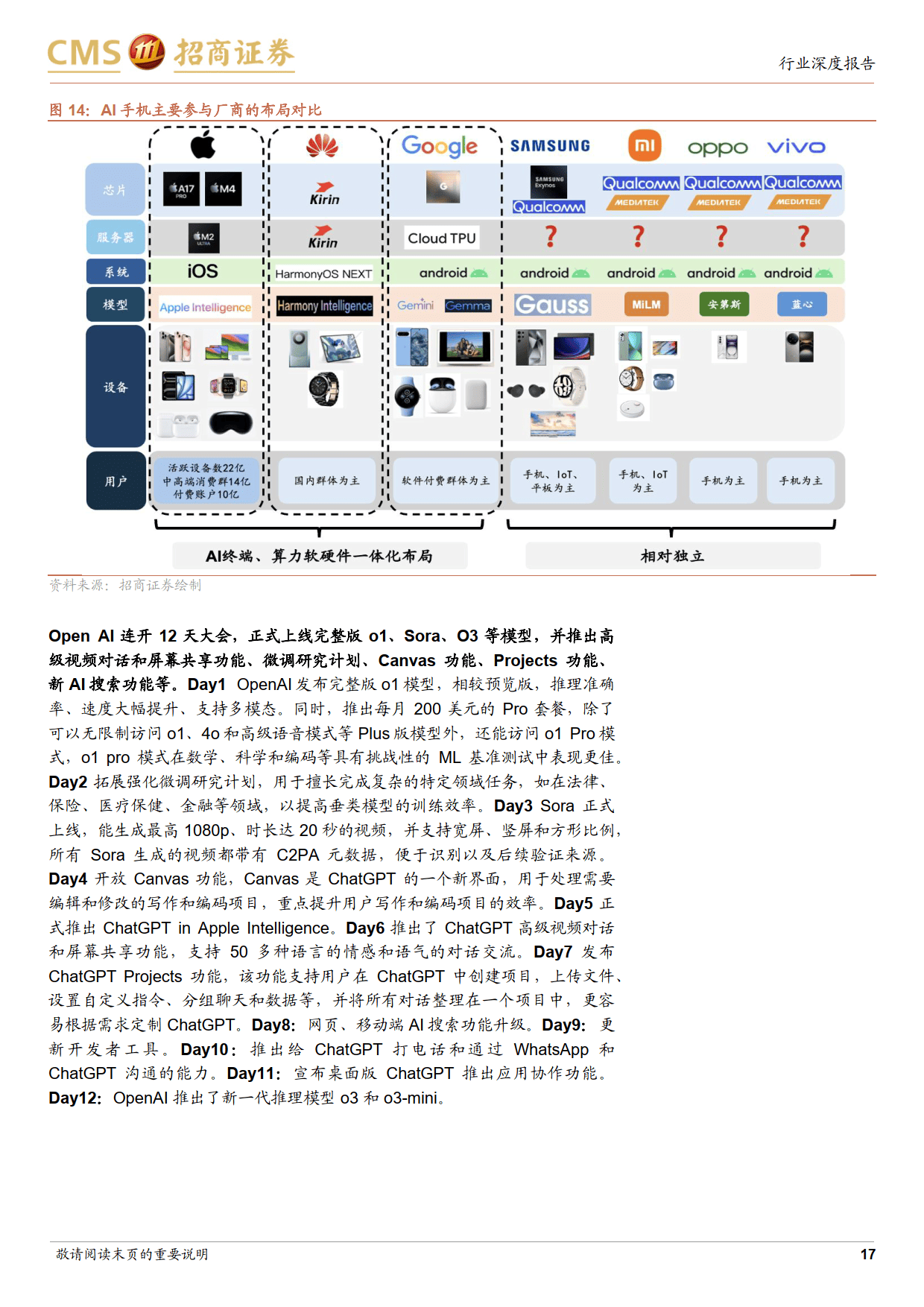 消费电子行业行业月度报告:AI赋能,可穿戴腕表高端化趋势明显