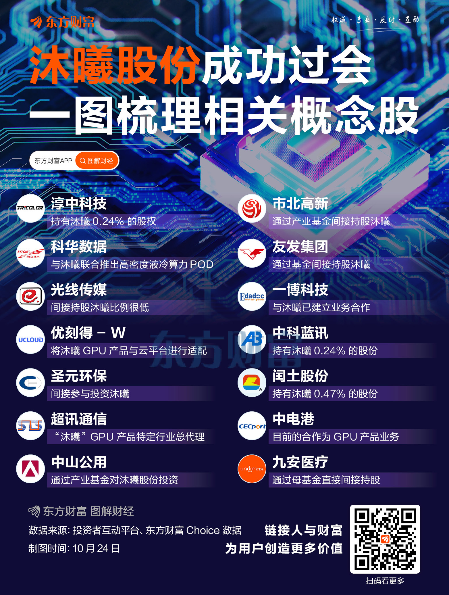 GPU明星股沐曦股份今日上市!近期“肉签”频现!