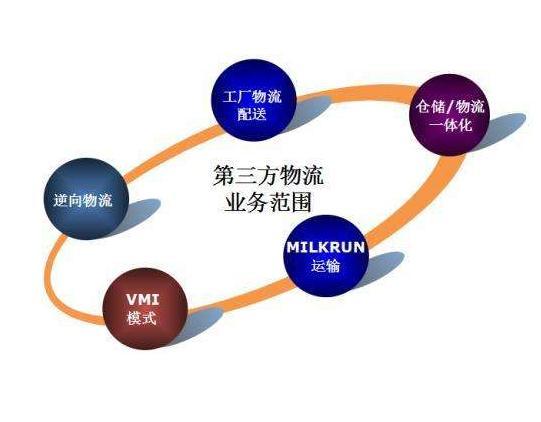 恒兴股份:实控人妻弟控制企业撑起超五成运输服务 零担运输价格低于第三方物流