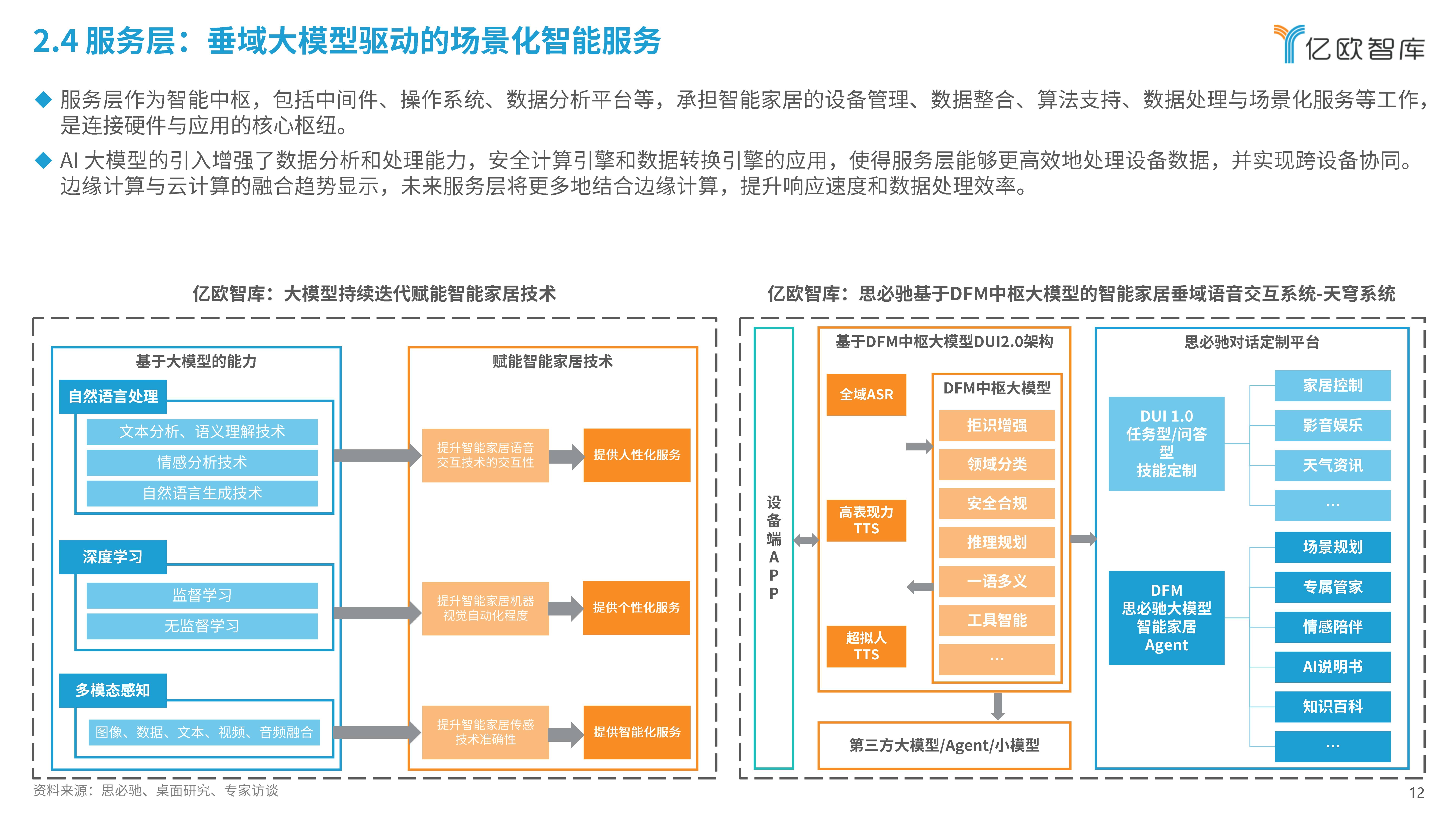 2025年中国全屋智能产业市场主体分析 全屋智能产业整体处于快速上升期【组图】
