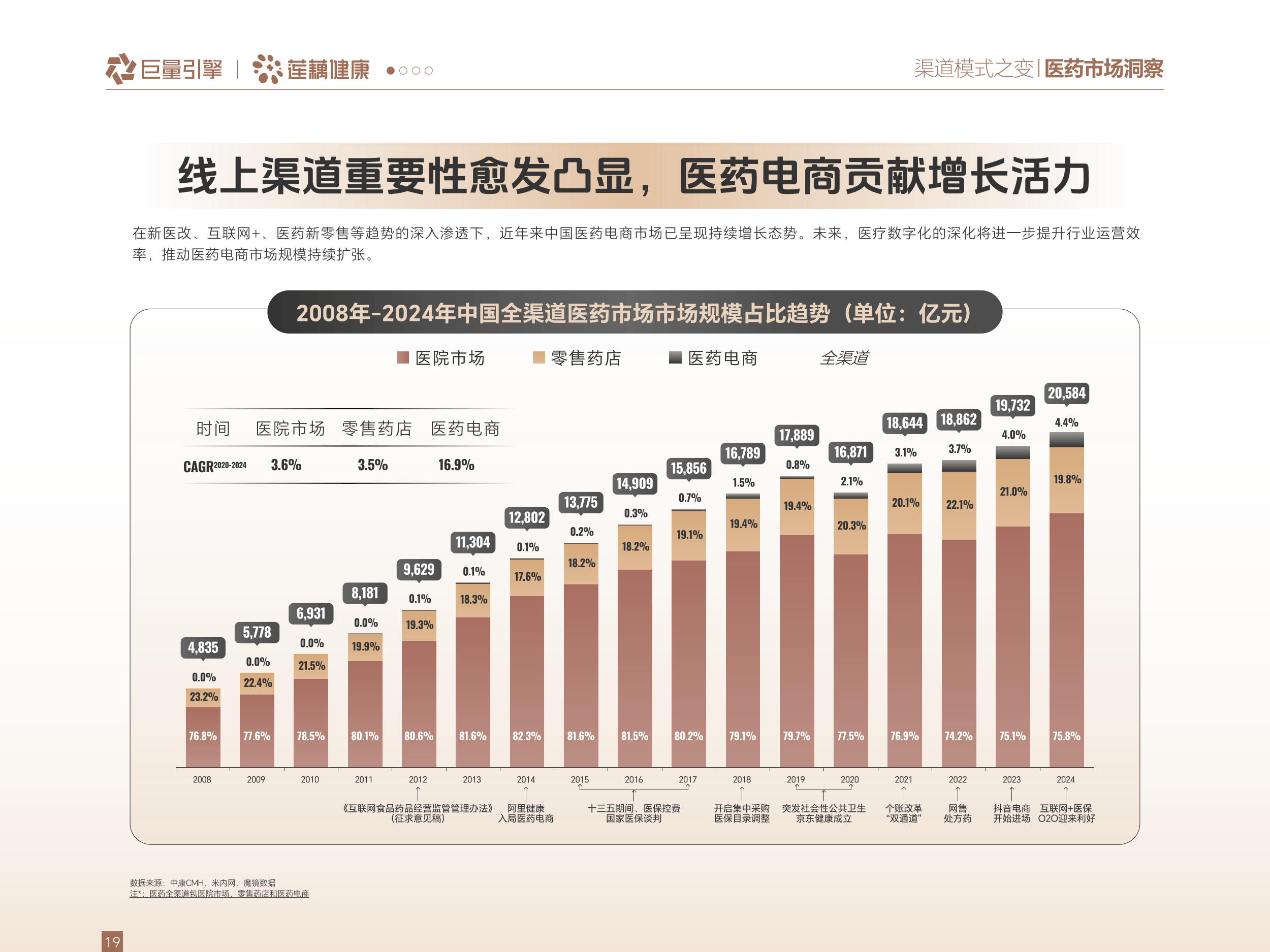 医药健康行业研究：蚂蚁阿福带动AI医疗流量，医+药+险全链条赋能