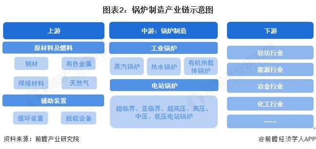 预见2025：《2025年中国量子精密测量行业全景图谱》（附市场规模、竞争格局和发展趋势等）