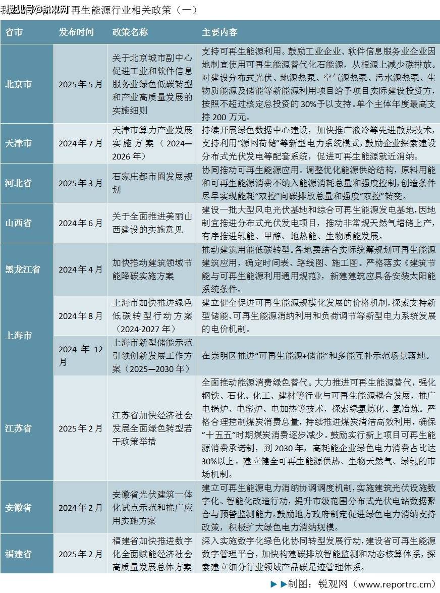 重磅!2025年中国及31省市液压行业政策汇总及解读(全)