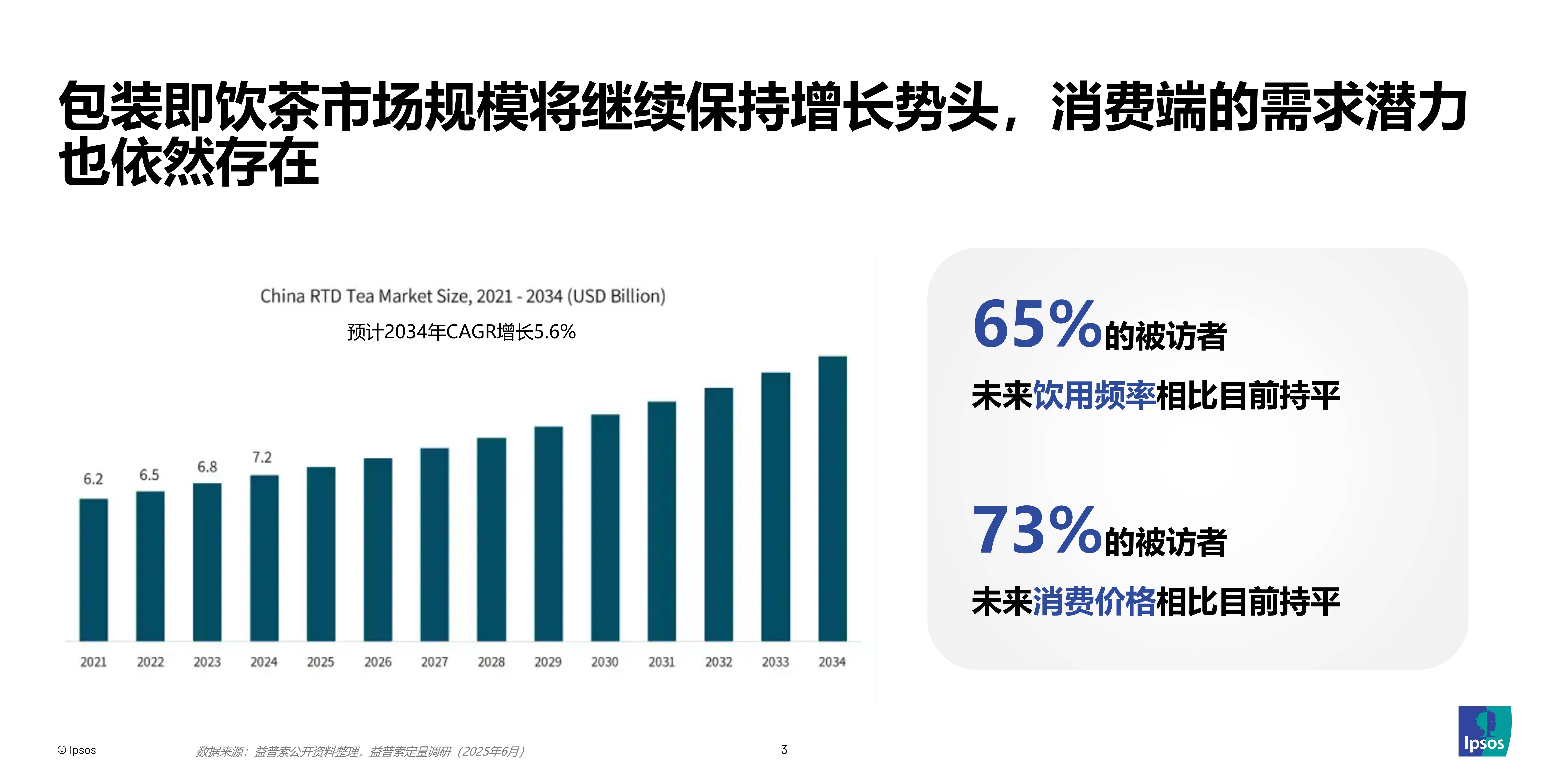 食品饮料行业周报：消费筑底政策共振，白酒或至底部重视布局