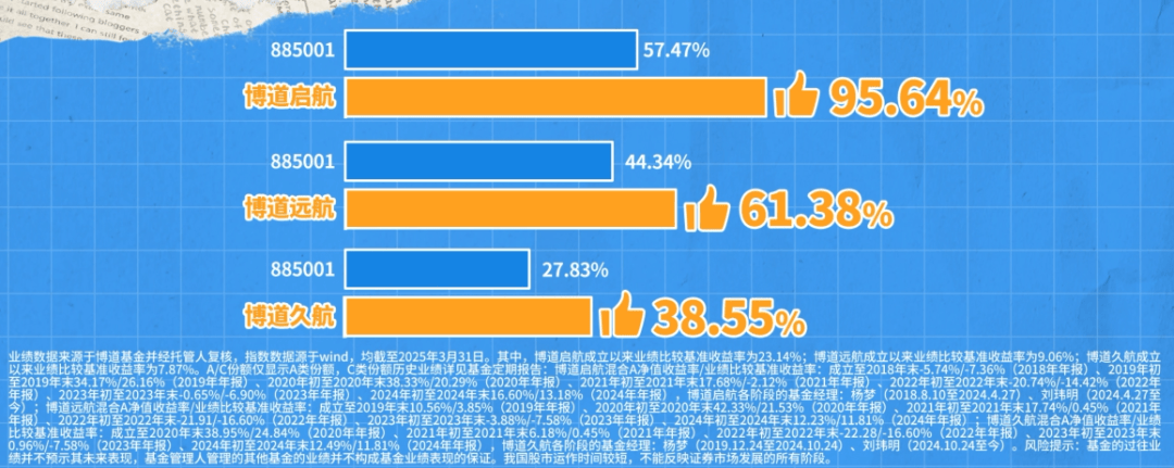 上海合晶:12月19日接受机构调研,博道基金、复胜资产等多家机构参与