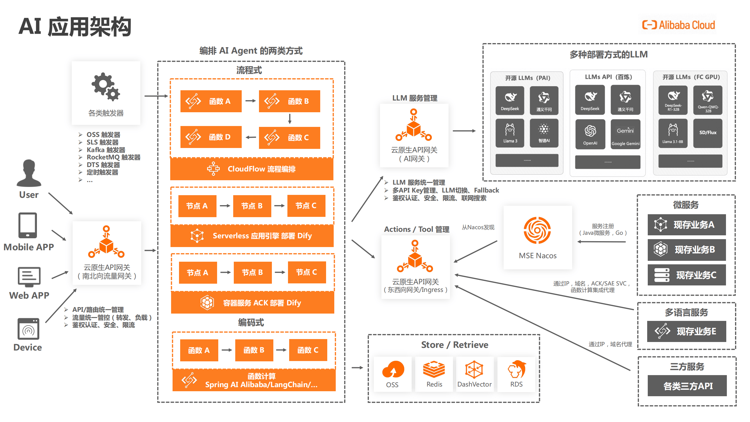 行业周报：国内L3级准入试点许可，百融云硅基员工+Anthropic Skill范式发布，关注Agent产业机会