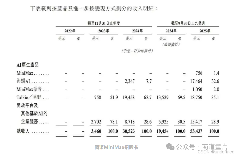 传媒互联网产业行业研究：MiniMax、智谱AI通过聆讯，持续关注AI产业趋势