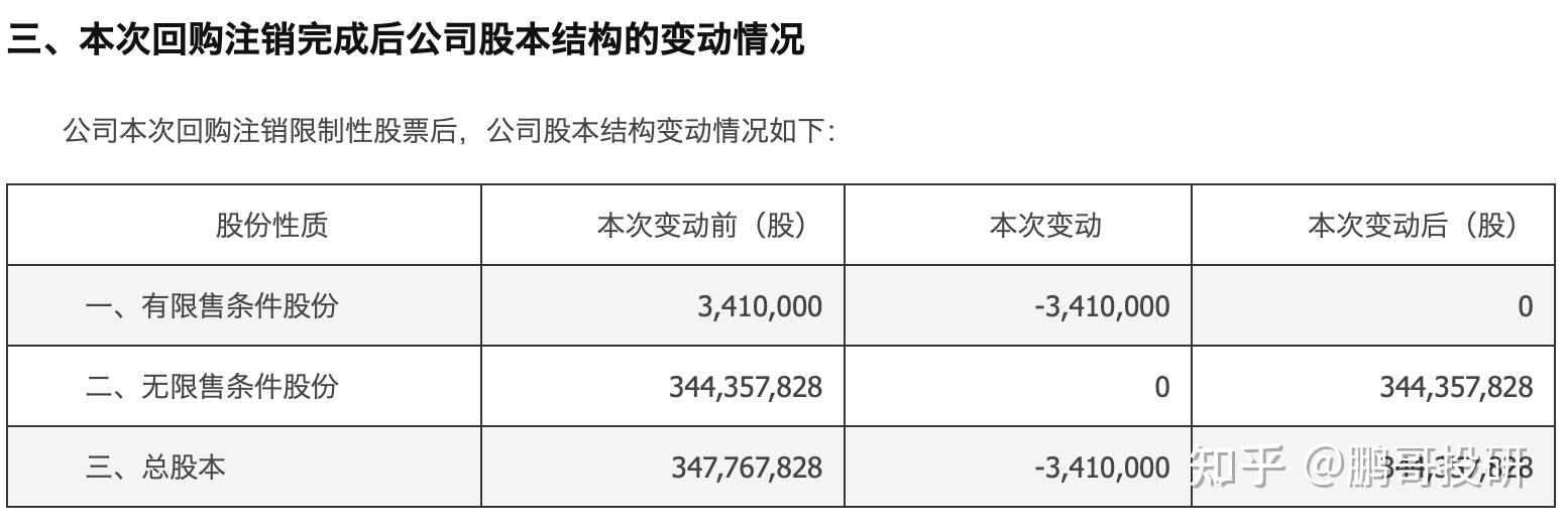佰维存储最新公告：已完成1.4亿元股份回购并计划注销