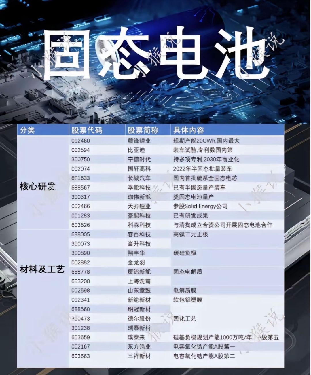 美腾科技（688420）新增【锂电池】概念