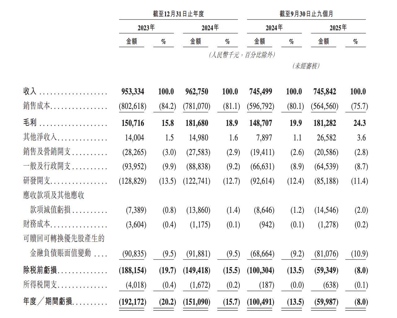 IPO动态：佳宏新材拟在北交所上市募资4.25亿元