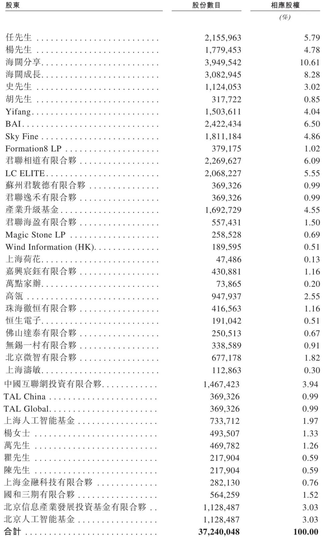 IPO动态：佳宏新材拟在北交所上市募资4.25亿元