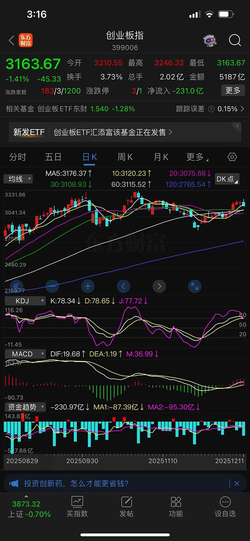 创业板融资余额增加17.66亿元 45股获融资客大手笔加仓