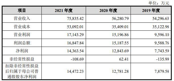 A股申购 | 江天科技(920121.BJ)开启申购 客户包括联合利华、宝洁、壳牌等全球知名品牌
