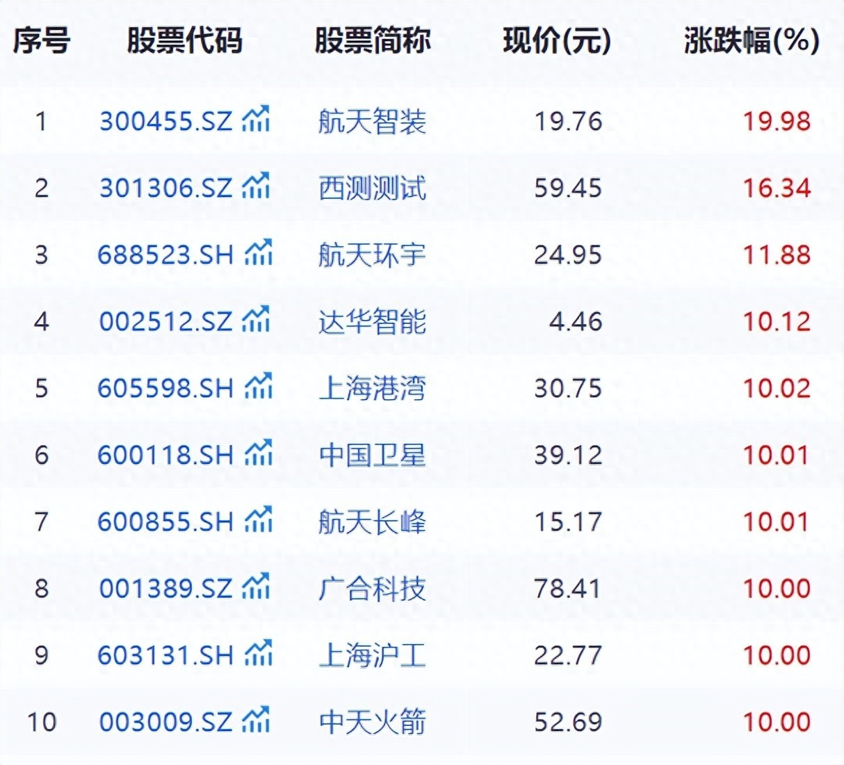 爱科科技（688092）新增【商业航天】概念