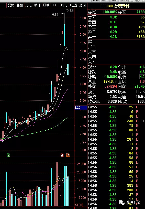 615只个股流通市值不足20亿元