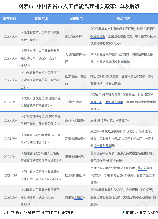 重磅!2025年中国及31省市锂电池行业政策汇总及解读(全)政策鼓励锂电池产业安全稳定发展