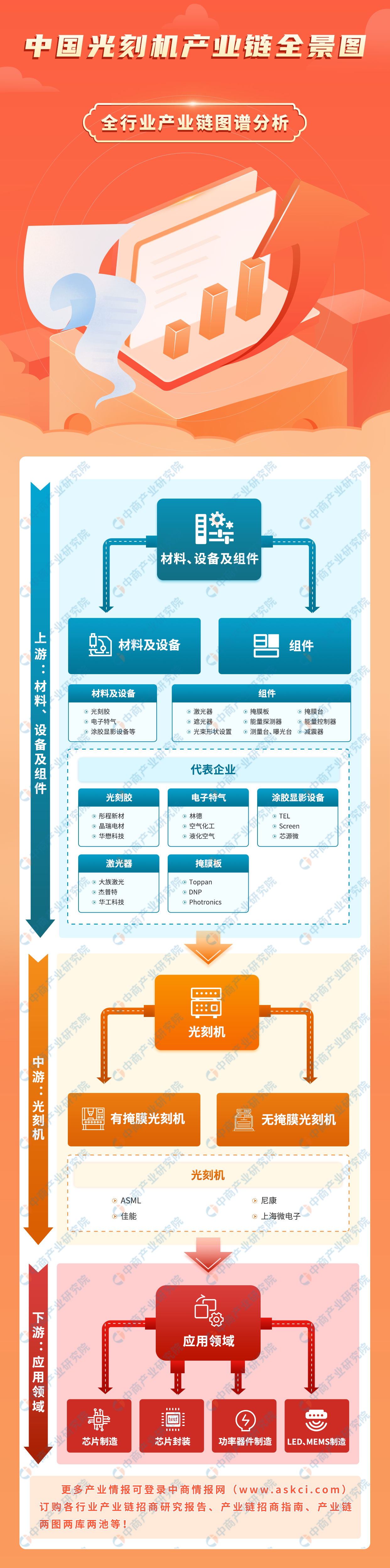 【干货】光模块产业链全景梳理及区域热力地图