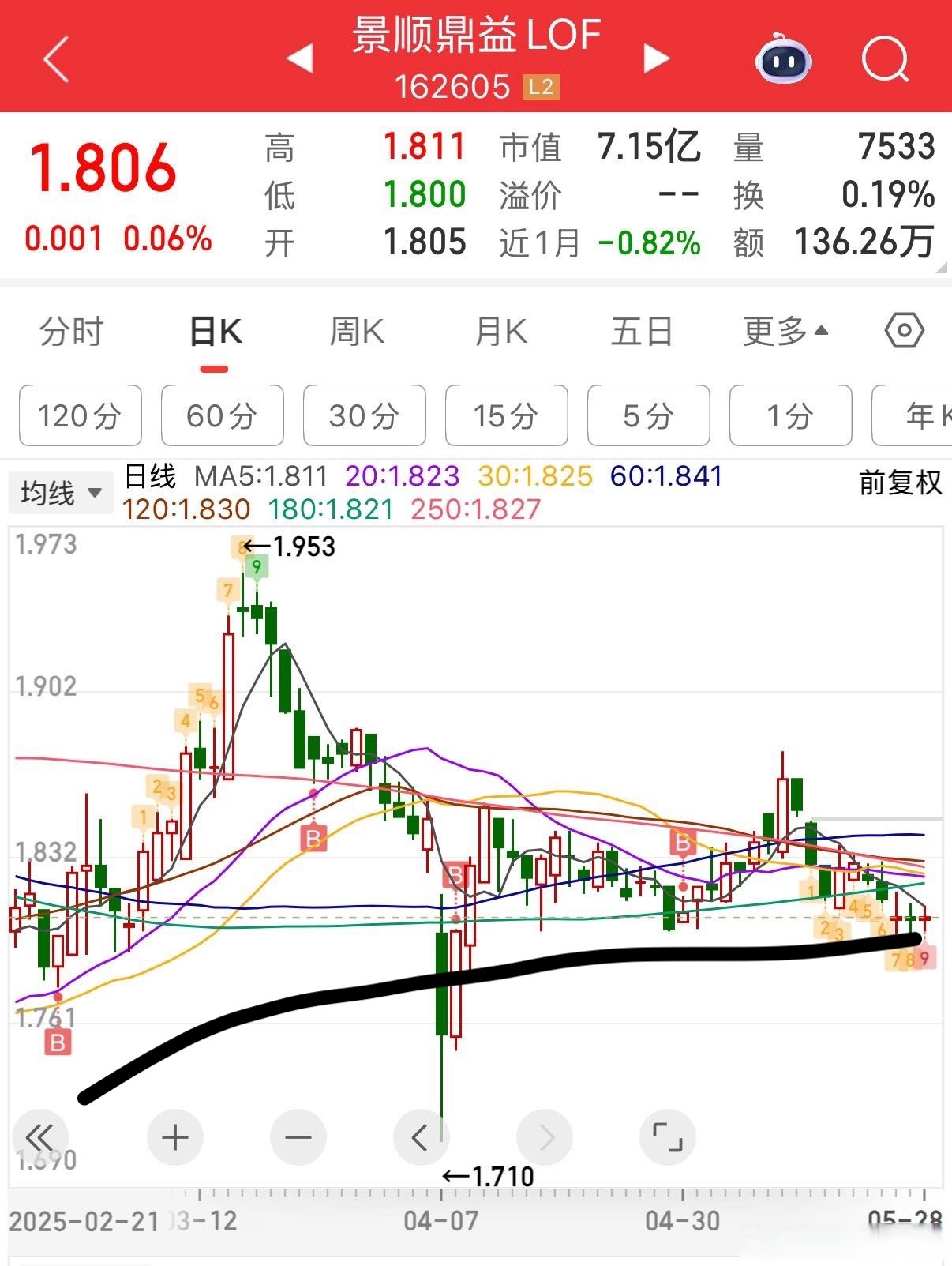 白酒最新反馈出炉了！