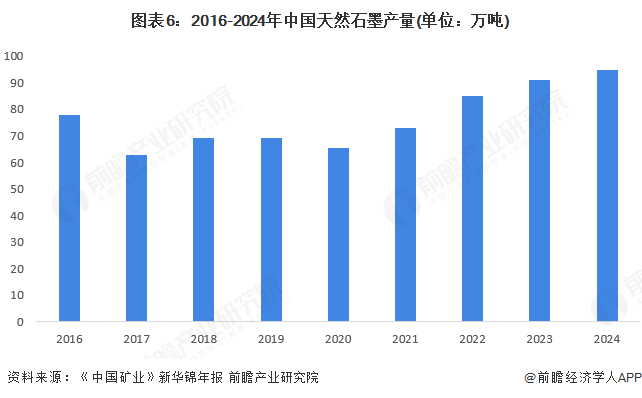 预见2025:《2025年中国个人冰雪装备行业全景图谱》(附市场现状、竞争格局和发展趋势等)
