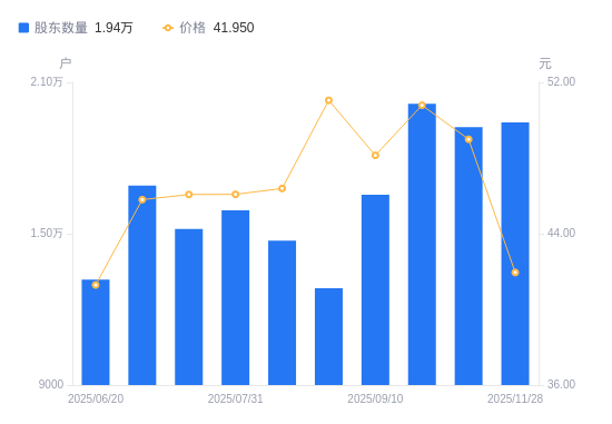瑞华泰最新公告：股东国投高科拟减持不超1.00%股份