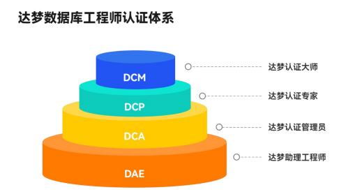 达梦数据：有知名机构淡水泉参与的多家机构于12月24日调研我司