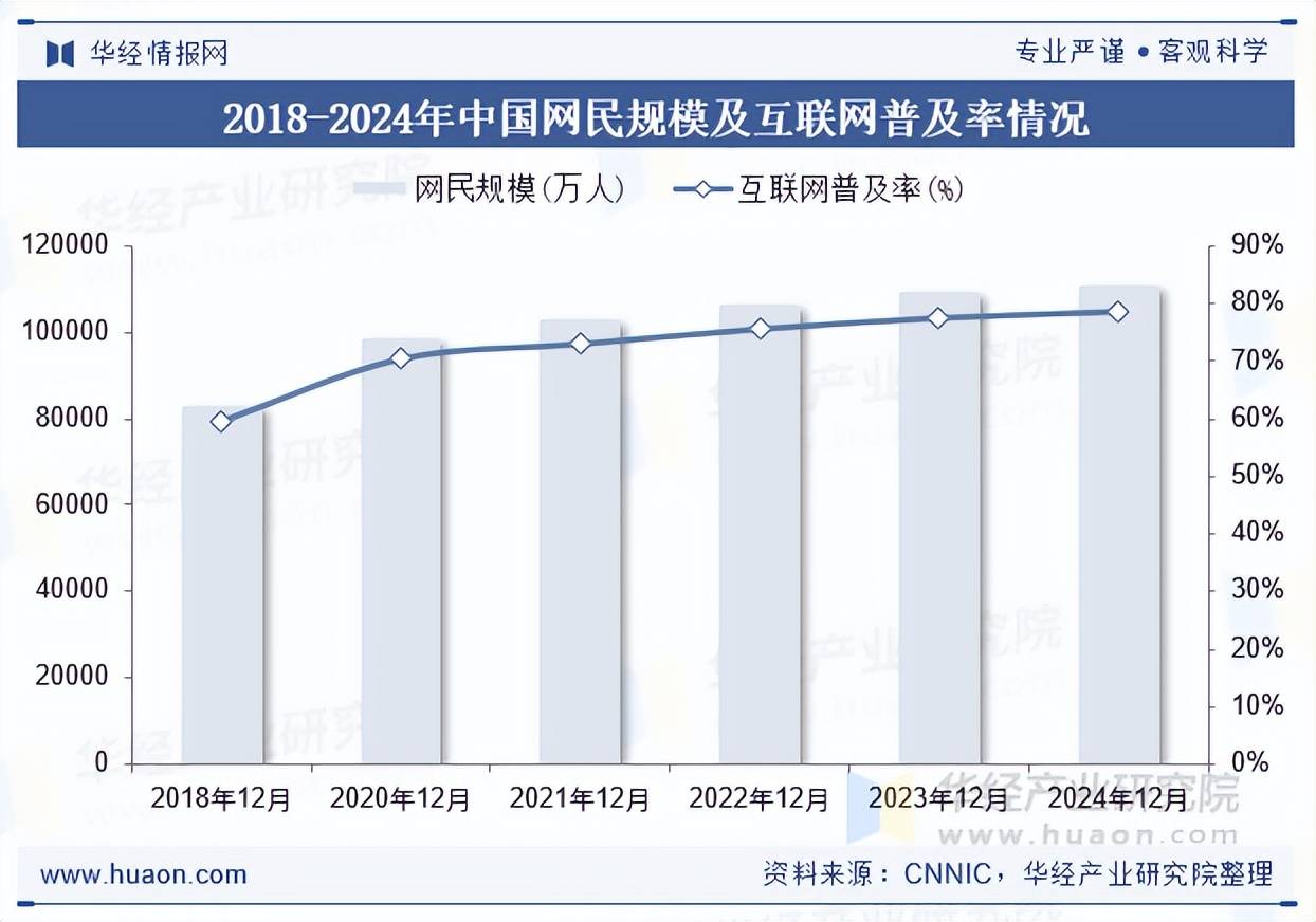 2025年中国防火墙行业经营效益分析：整体经营状况稳定【组图】