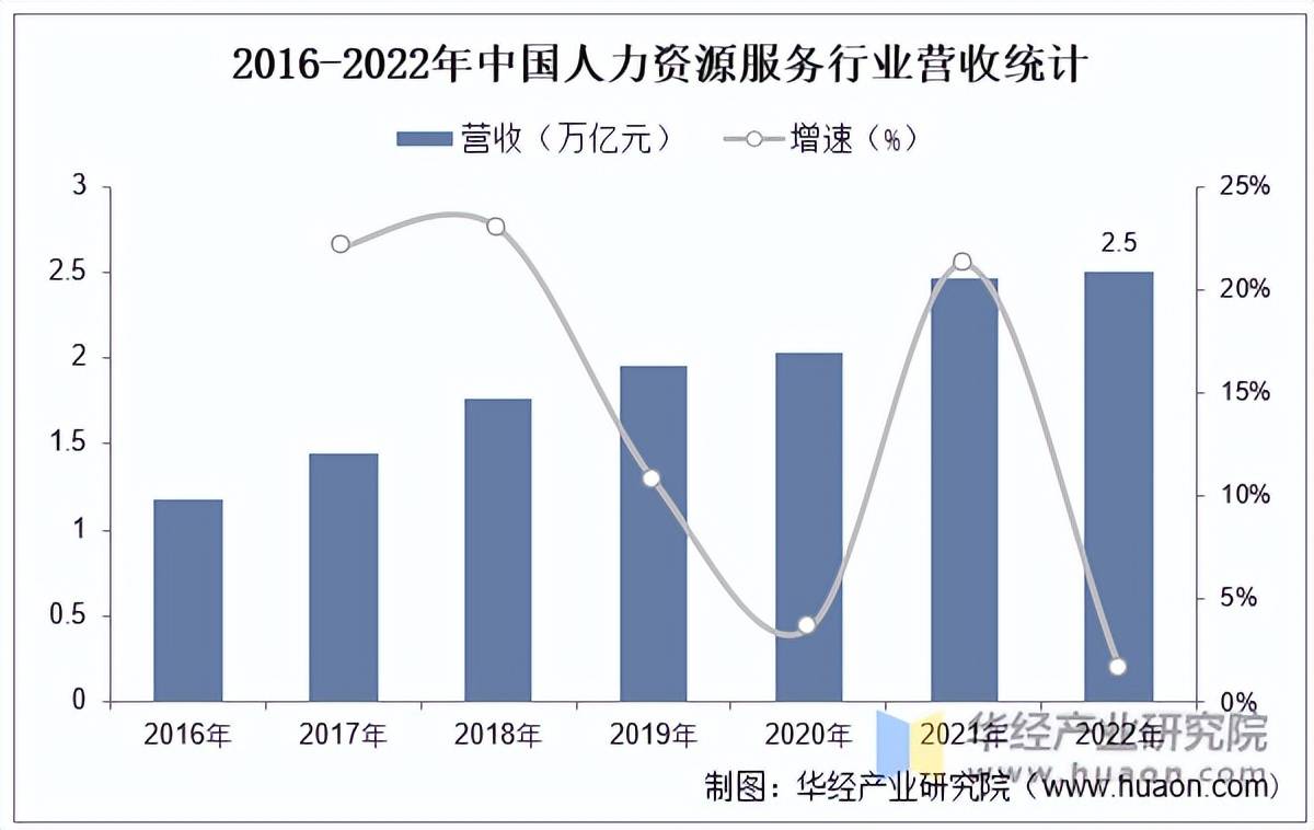 2025年中国防火墙行业经营效益分析：整体经营状况稳定【组图】