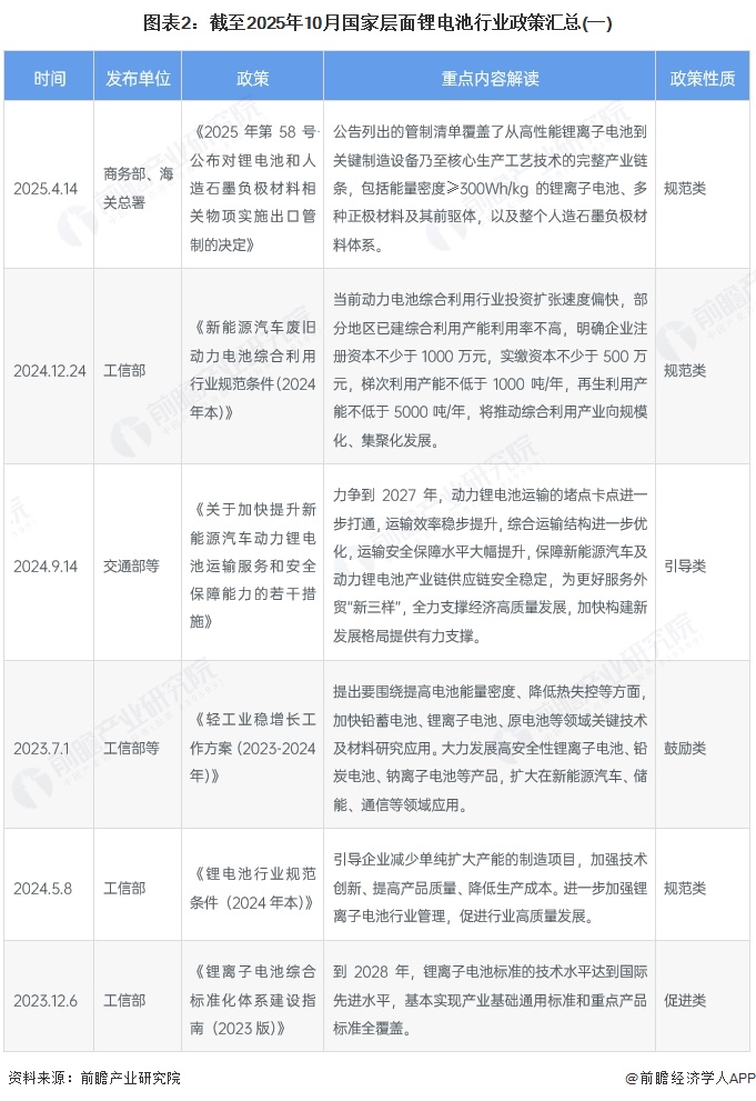 重磅！2025年中国及31省市传媒行业政策汇总及解读（全）