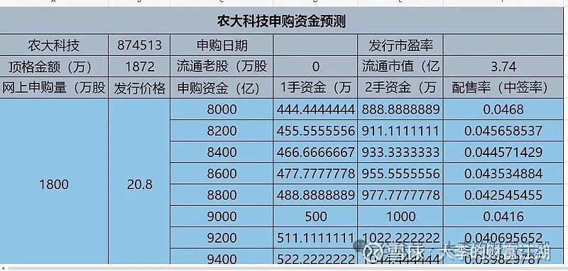 双欣环保（001369）新股概览，12月19日开始网上申购