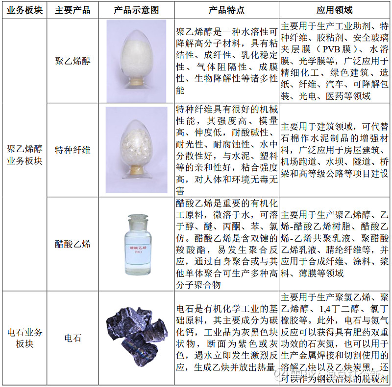 双欣环保（001369）新股概览，12月19日开始网上申购