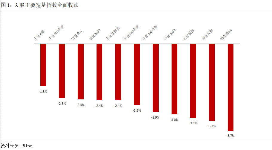 建筑材料行业跟踪周报：地产链底部逐渐清晰