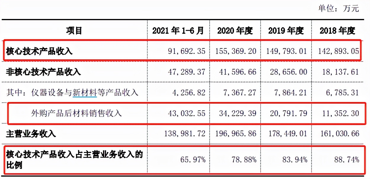 中钢洛耐最新公告:股东国新双百壹号拟减持不超1%股份