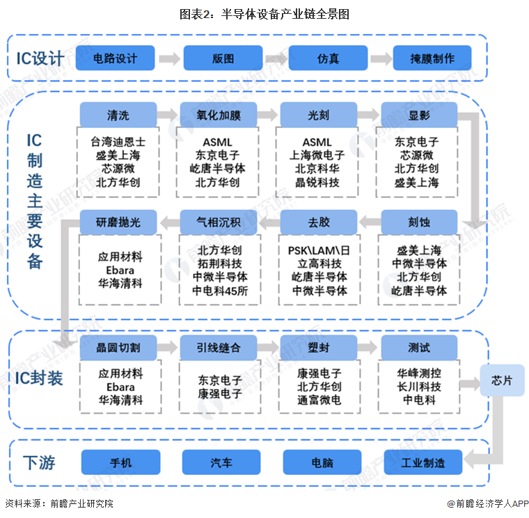 【干货】智慧工厂产业链全景梳理及区域热力地图