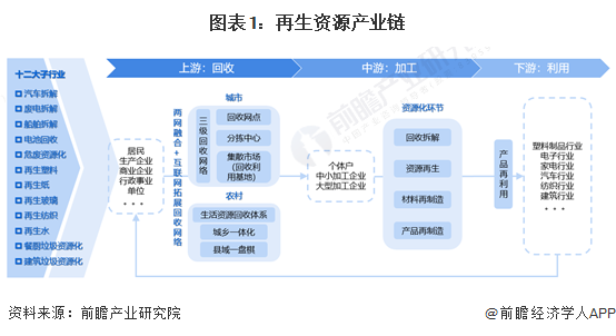 【干货】智慧工厂产业链全景梳理及区域热力地图