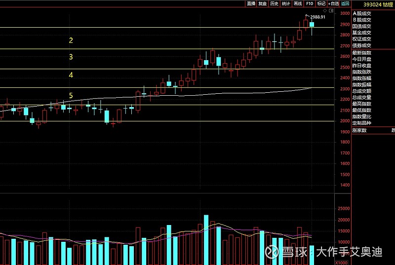 537股获杠杆资金大手笔加仓