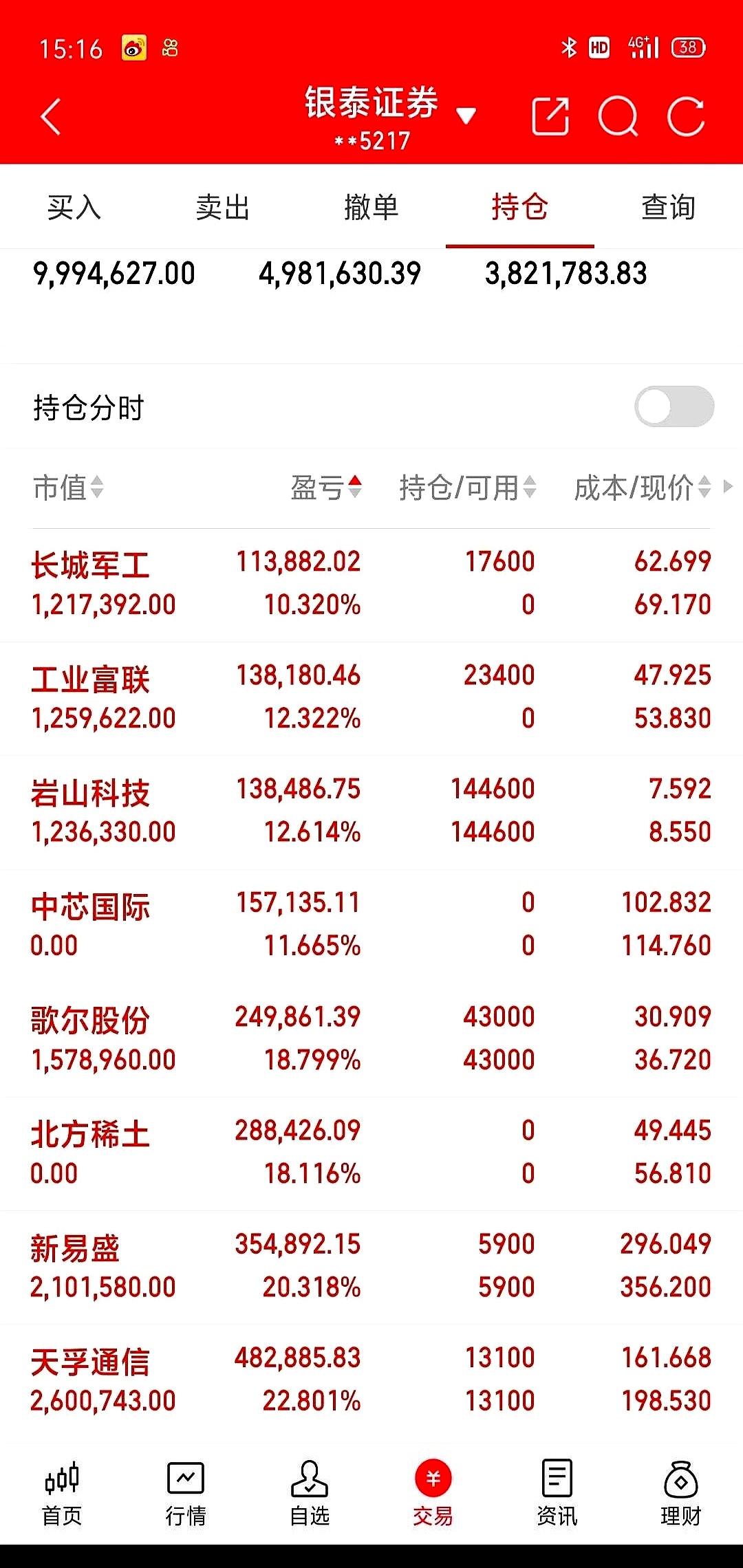 中芯国际最新公告：拟购买中芯北方49%股权交易价格406亿元