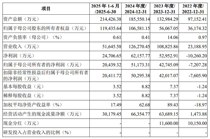 A股申购 | 强一股份(688809.SH)开启申购 客户包括摩尔线程、地平线等芯片设计厂商