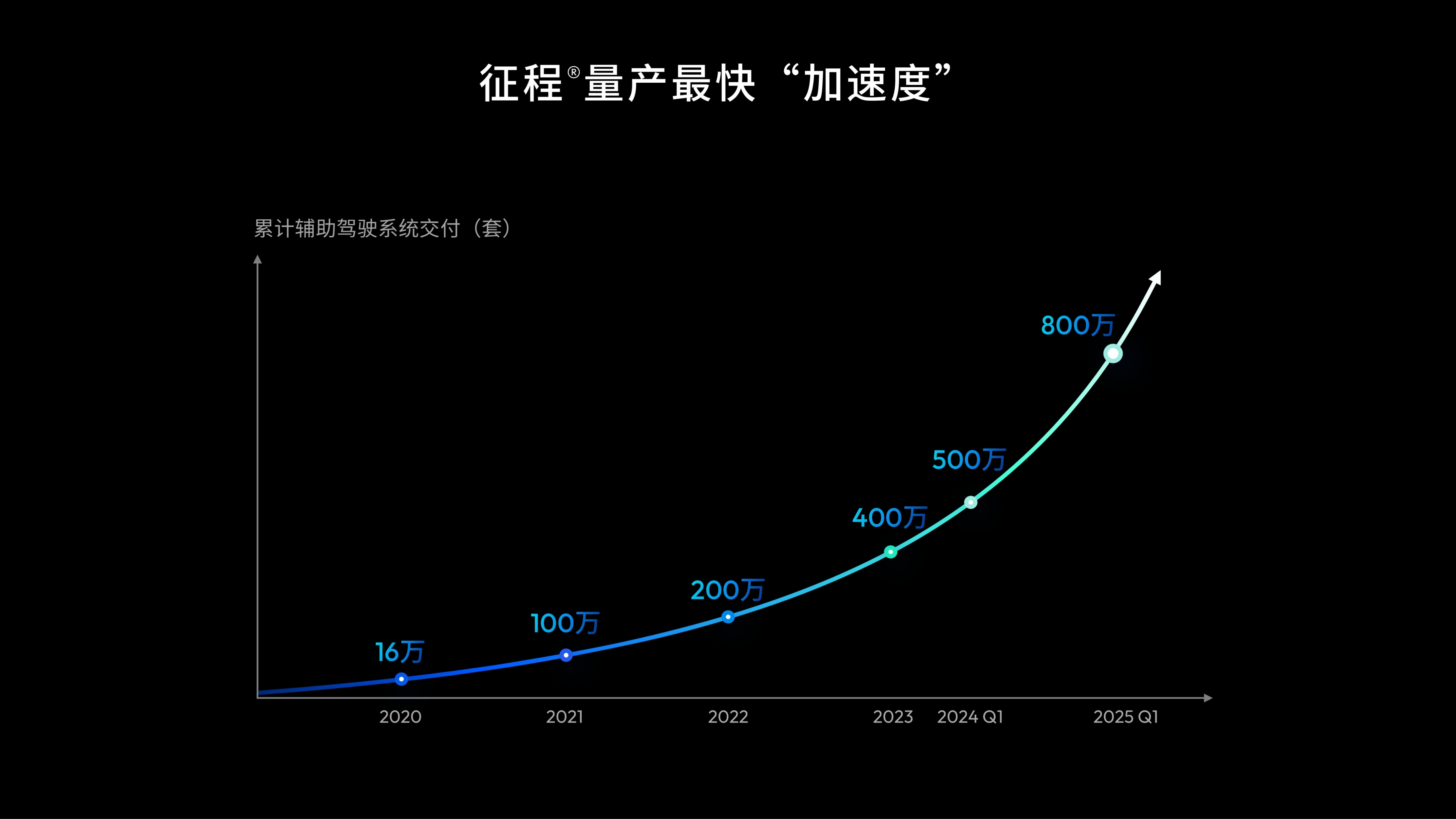 产业升级叠加出海加速 工程机械指数年内业绩增幅超30%