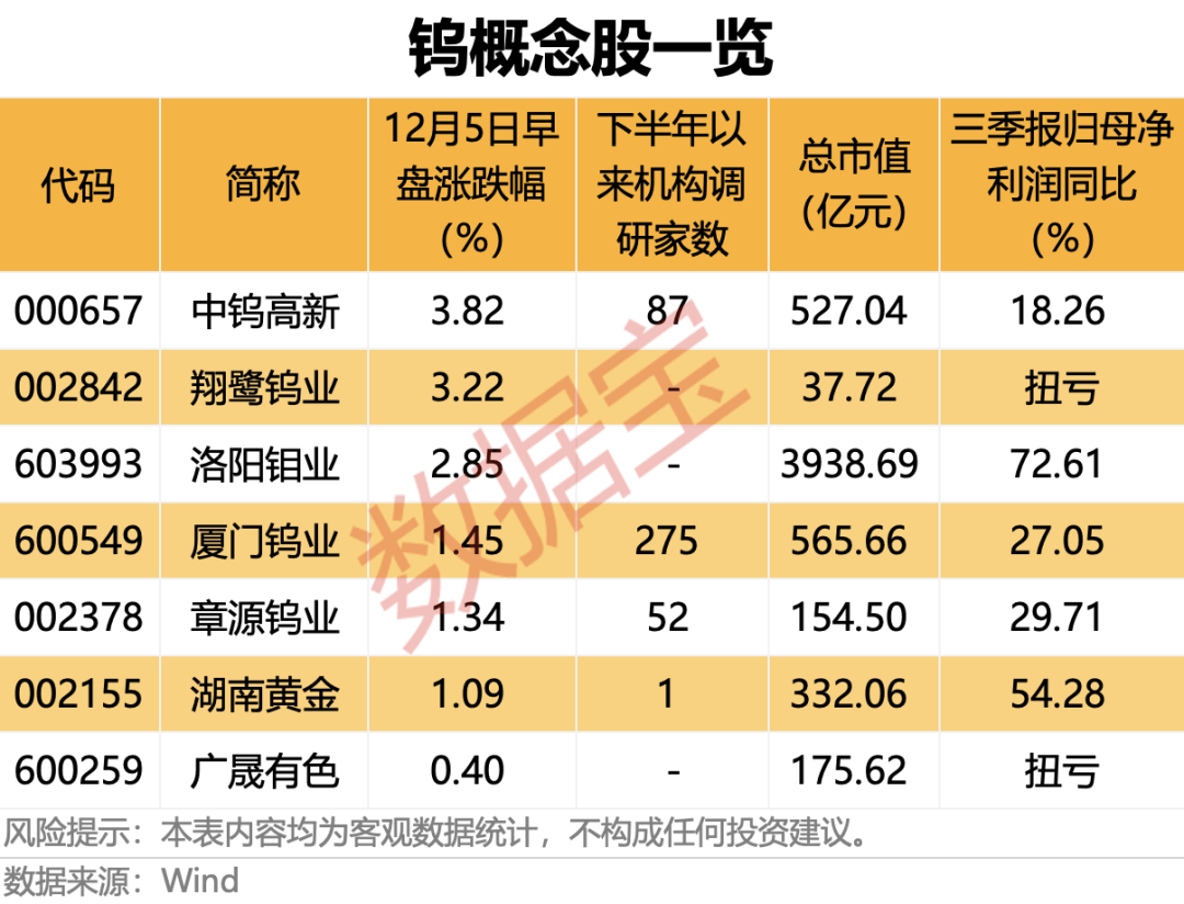 首季业绩高增长股提前看 76股净利润增幅翻倍