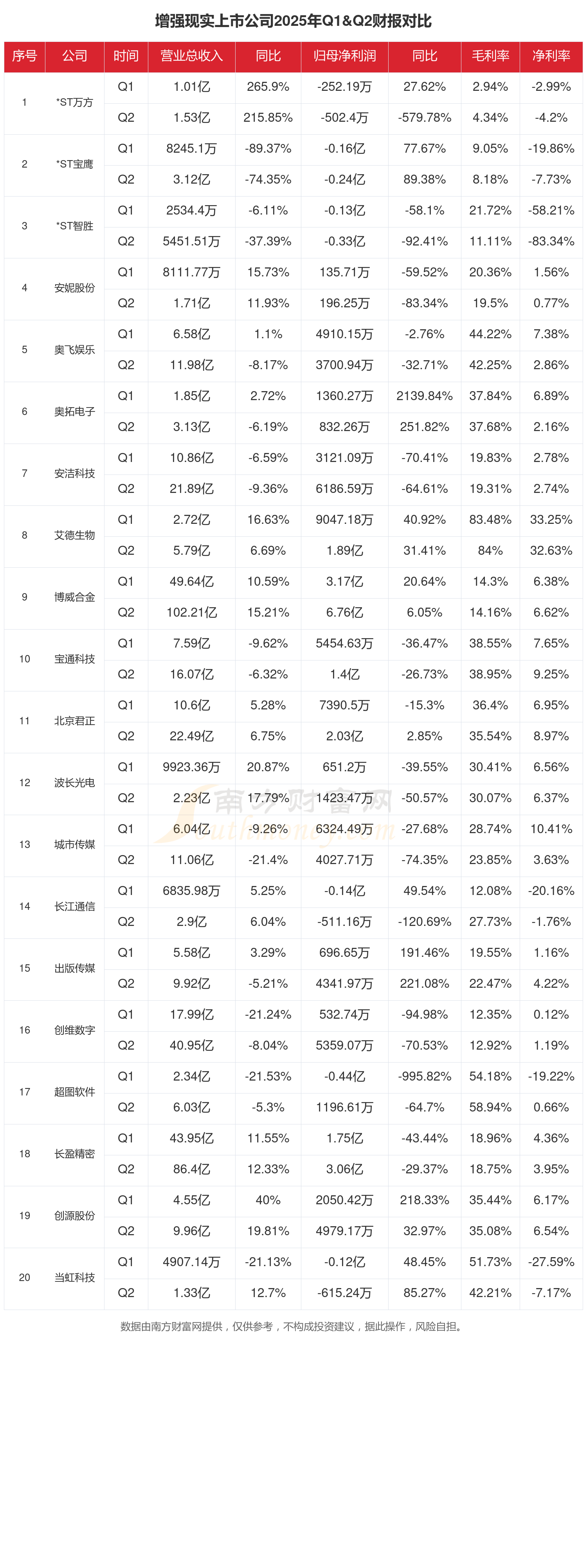 【最全】2025年深海科技行业上市公司全方位对比(附业务布局汇总、业绩对比、区域布局、业务规划等)