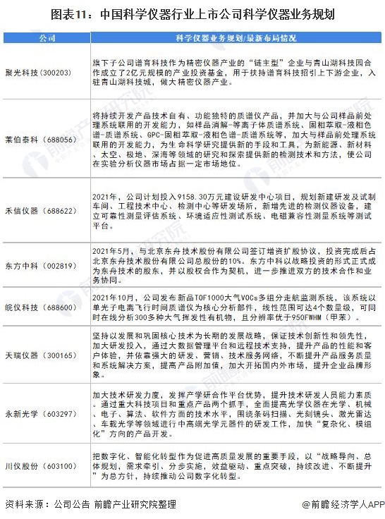 【最全】2025年深海科技行业上市公司全方位对比(附业务布局汇总、业绩对比、区域布局、业务规划等)