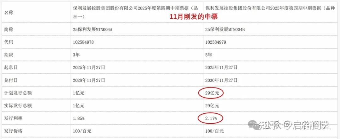 保利发展回复问询函：募资95亿元投向低签约率项目，以确保交付