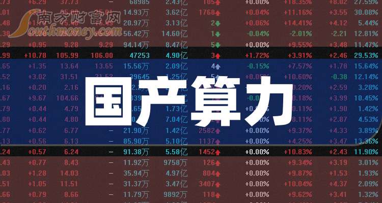 2025年业绩高增长股提前看 18股净利润增幅翻倍