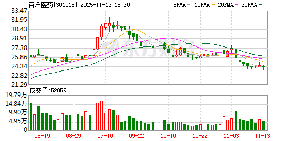 2025年业绩高增长股提前看 18股净利润增幅翻倍
