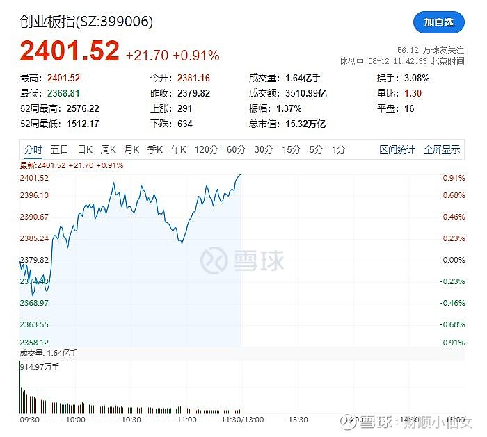 20CM两连板麦澜德：公司在脑机接口领域的产品尚处于研发及市场培育期