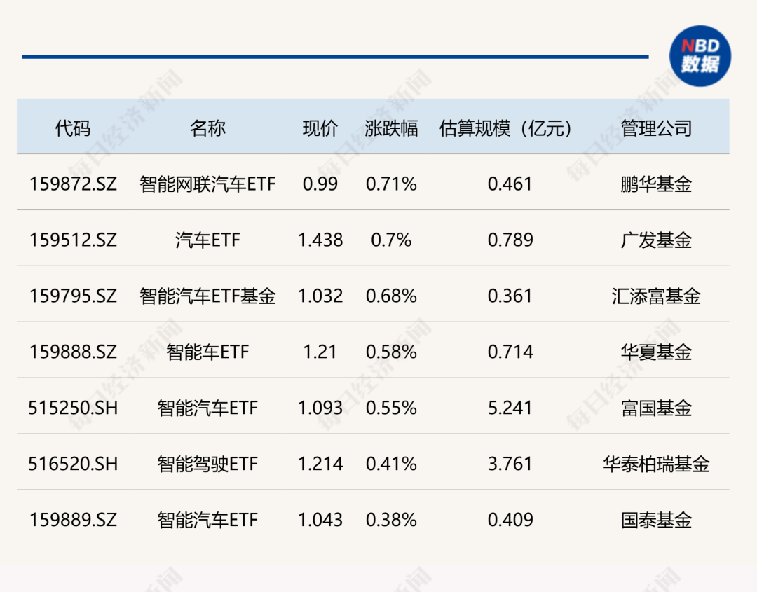 基础化工行业周报:硫酸行业保供稳价,碳酸锂、PTA涨幅居前