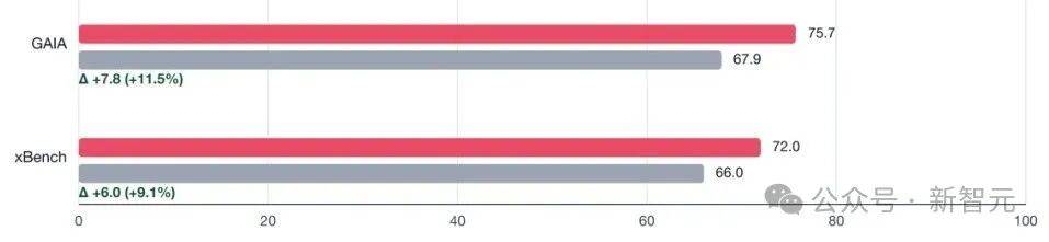 MiniMax公布模型深度思考控制方法专利