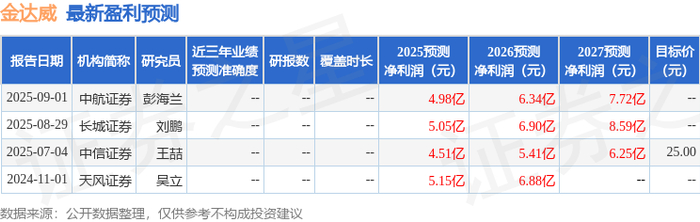 宏华数科:招银理财、奇盛基金等多家机构于1月8日调研我司