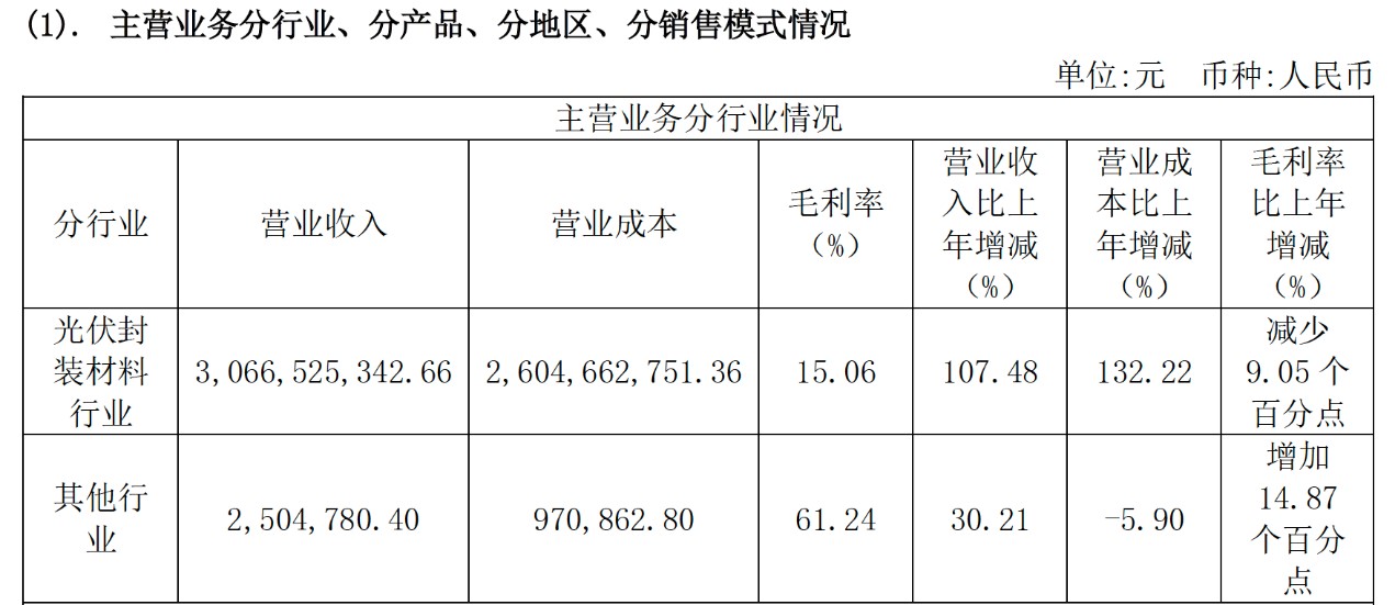 海优新材最新公告：收到知名汽车玻璃制造商的供应商定点通知